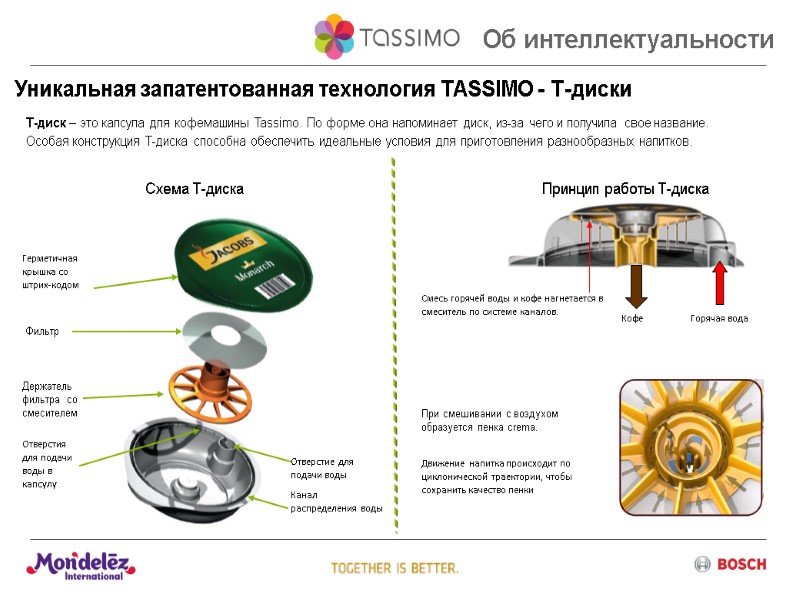 Т-диск – это капсула для кофемашины Tassimo. По форме она напоминает диск, из-за чего